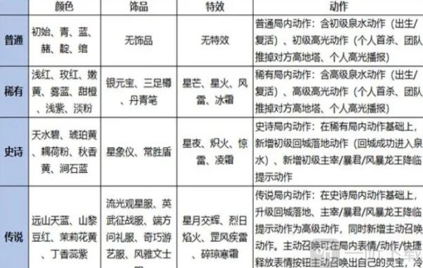 王者荣耀灵宝怎么拥有 王者荣耀灵宝永久拥有方法