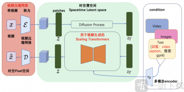 sora软件是什么 sora软件技术路径分析