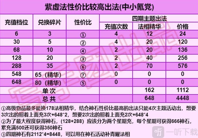 道友请留步法宝升星要多少消耗 道友请留步法宝升星方法及升星阶数