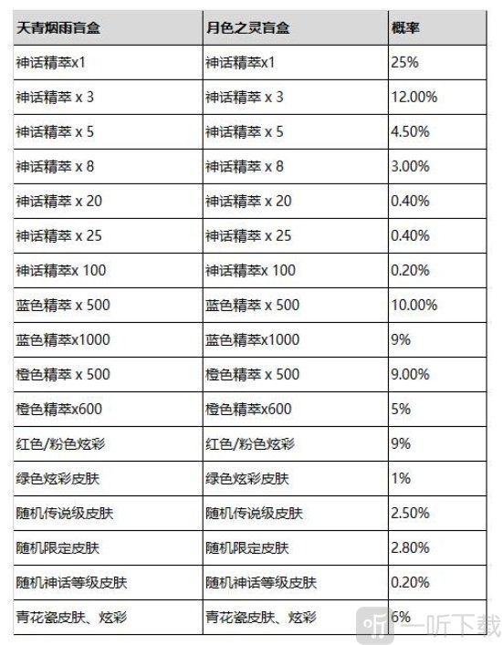 lol2024青花神韵宝典奖励有什么 lol2024青花神韵宝典奖励介绍