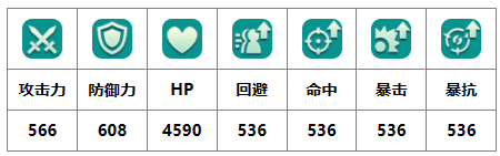 二之国交错世界轰隆隆技能怎么样 二之国交错世界轰隆隆幻兽图鉴攻略