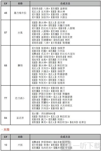 女神异闻录4黄金版面具合成表 p4g面具合成表