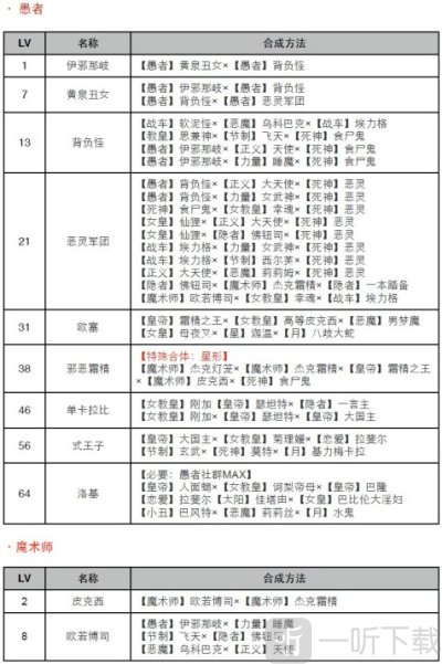 女神异闻录4黄金版面具合成表 p4g面具合成表