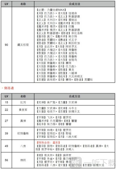 女神异闻录4黄金版面具合成表 p4g面具合成表