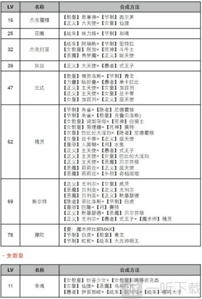 女神异闻录4黄金版面具合成表 p4g面具合成表