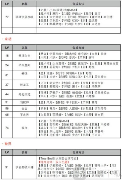 女神异闻录4黄金版面具合成表 p4g面具合成表