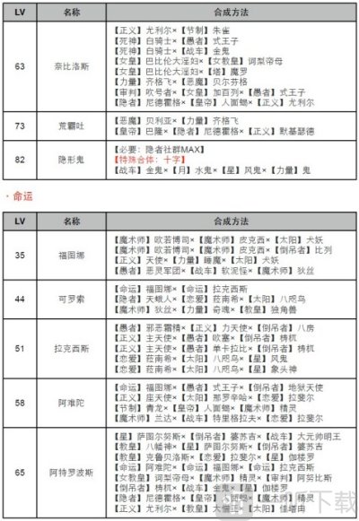 女神异闻录4黄金版面具合成表 p4g面具合成表