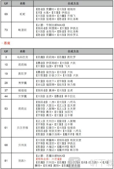 女神异闻录4黄金版面具合成表 p4g面具合成表