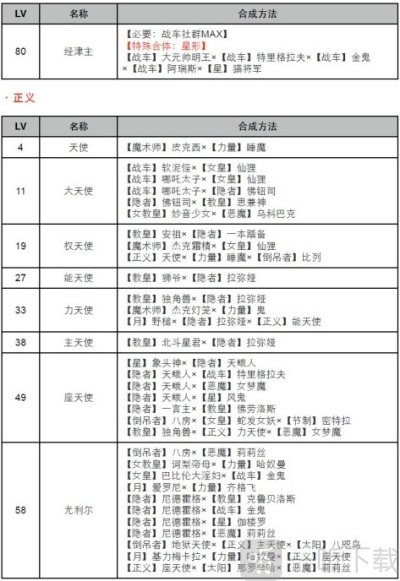 女神异闻录4黄金版面具合成表 p4g面具合成表