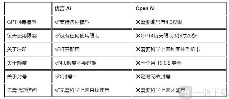 优言AI官网地址入口地址在哪 优言AI帮大家写文案的软件