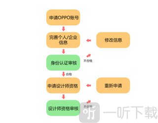 oppo手机主题商店怎么自己做壁纸 oppo手机主题商店设计主题方法步骤