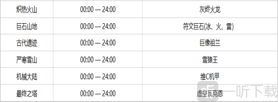 元气骑士前传boss什么时候出现 元气骑士前传boss时间表