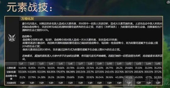 原神仆人天赋命座实装设置介绍 原神4.6仆人配置爆料汇总