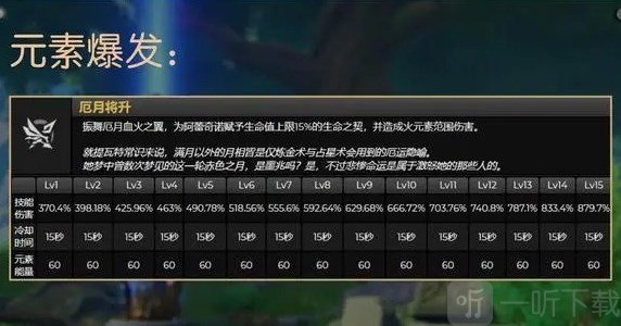 原神仆人天赋命座实装设置介绍 原神4.6仆人配置爆料汇总