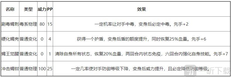 洛克王国魔萨尤斯什么技能 魔萨尤斯技能介绍