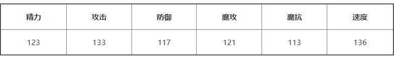 洛克王国魔萨尤斯什么技能 魔萨尤斯技能介绍