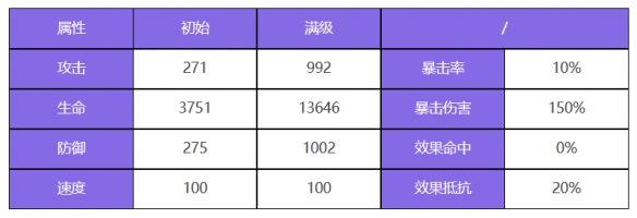 众神派对盖亚席安娜怎么样 五星角色盖亚席安娜介绍