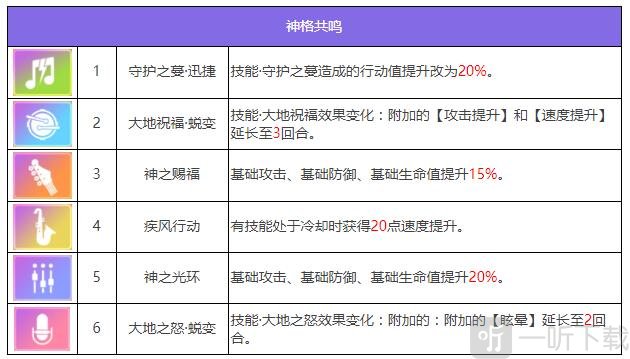 众神派对盖亚席安娜怎么样 五星角色盖亚席安娜介绍