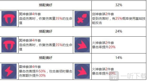 众神派对加姆布拉斯特怎么样 加姆布拉斯特角色介绍