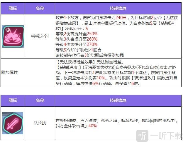 众神派对加姆布拉斯特怎么样 加姆布拉斯特角色介绍