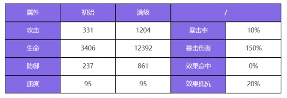 众神派对加姆布拉斯特怎么样 加姆布拉斯特角色介绍