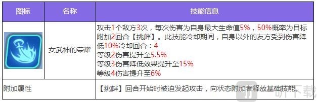 众神派对提尔艾弗雷特角色怎么样 提尔艾弗雷特角色技能介绍