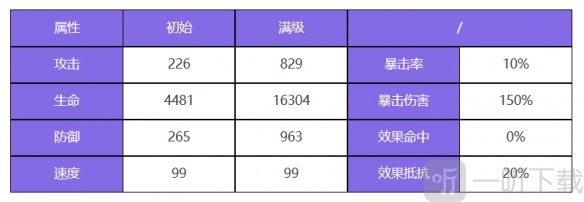 众神派对提尔艾弗雷特角色怎么样 提尔艾弗雷特角色技能介绍