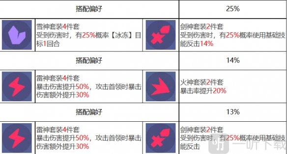 众神派对提尔艾弗雷特角色怎么样 提尔艾弗雷特角色技能介绍