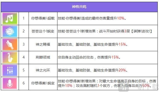 众神派对加姆布拉斯特怎么样 加姆布拉斯特角色介绍