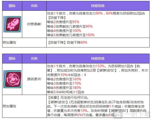 众神派对加姆布拉斯特怎么样 加姆布拉斯特角色介绍