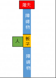 第五人格军工厂平面地图详解 第五人格军工厂无敌房在哪里