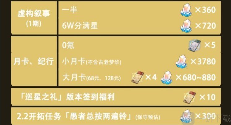 崩铁2.2版本能有多少星琼 2.2版本星琼统计