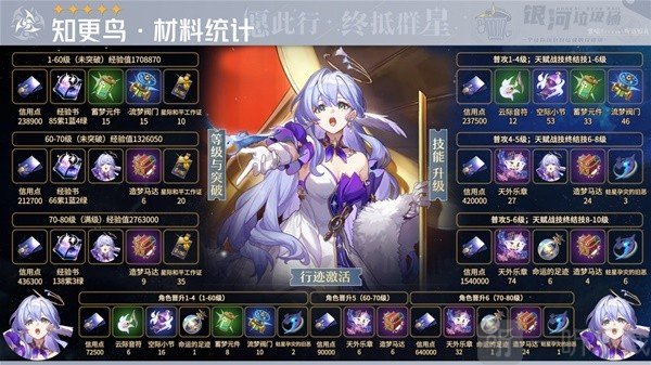 崩铁2.2知更鸟突破材料养成 知更鸟角色养成材料一览