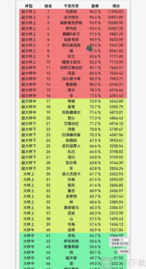 明日方舟十大最废六星  明日方舟6星强度排行