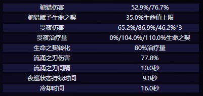 原神克洛琳德技能是什么 克洛琳德技能爆料