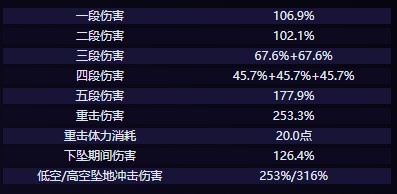 原神克洛琳德技能是什么 克洛琳德技能爆料