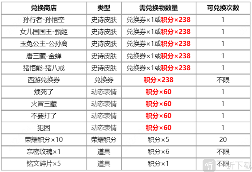 王者荣耀梦回西游主题活动一览 西游记联动皮肤限时返场