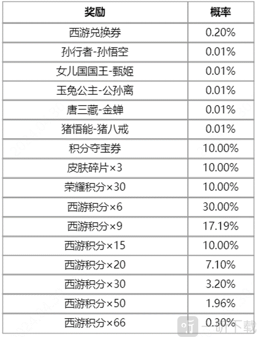 王者荣耀梦回西游主题活动一览 西游记联动皮肤限时返场