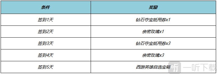 王者荣耀梦回西游主题活动一览 西游记联动皮肤限时返场