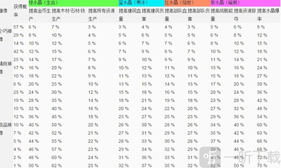 海岛奇兵新手流派推荐 海岛奇兵新手流派攻略