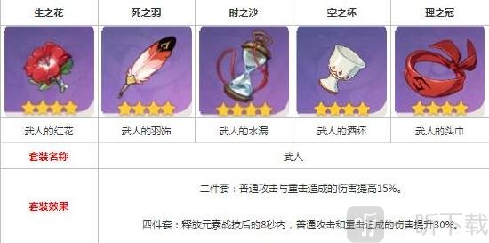 原神达达利亚公子圣遗物怎么搭配 原神公子圣遗物搭配攻略大全