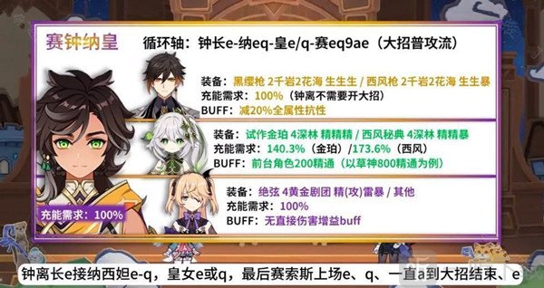 原神4.7版本赛索斯怎么样 赛索斯角色攻略大全一览