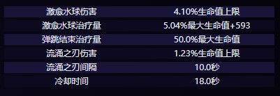 原神4.7版本希格雯怎么样 希格雯角色攻略大全一览