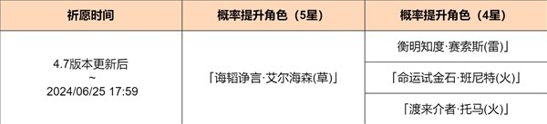 原神4.7版本哪些四星角色UP 原神4.7卡池角色一览