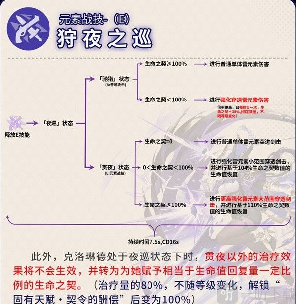 原神克洛琳德应该怎么样 克洛琳德全面培养攻略