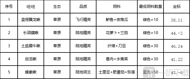 创造吧我们的星球草原生态图鉴 创造吧我们的星球新手攻略