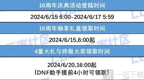 DNF16周年庆奖励介绍 DNF16周年庆奖励有什么