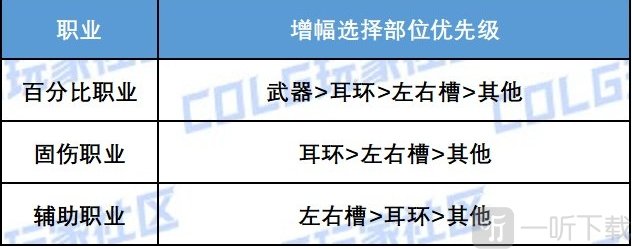 DNF16周年庆黄金转职书领取 DNF16周年庆奖励怎么领