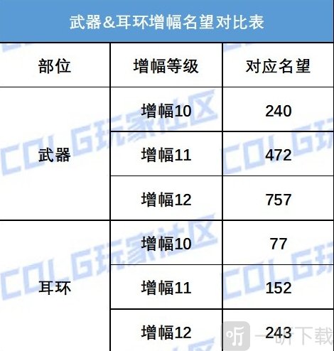 DNF16周年庆黄金转职书领取 DNF16周年庆奖励怎么领