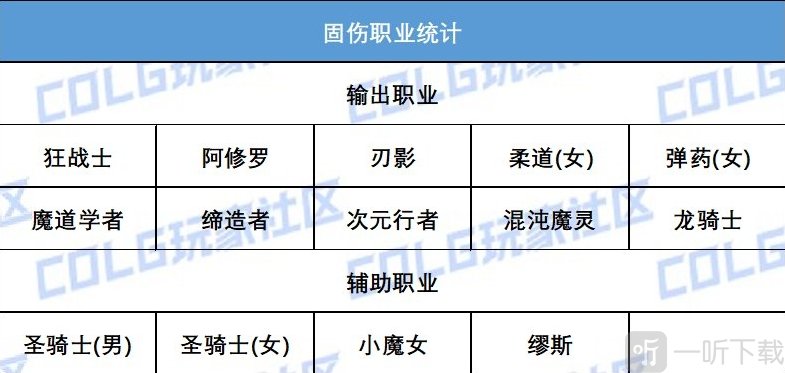 DNF16周年庆黄金转职书领取 DNF16周年庆奖励怎么领